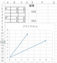 Excelでこのようなベクトルのグラフを出力するにはどうしたらいいですか Yahoo 知恵袋