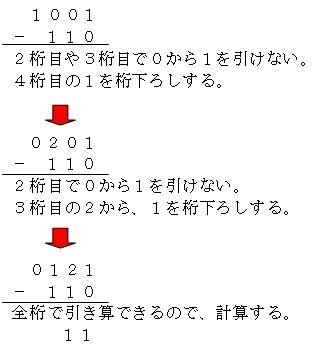 2進数の計算の問題です 1001 110答えが11になる Yahoo 知恵袋