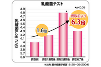 下剤依存症を克服したいです 現在21歳olなのですが 高校２年生 Yahoo 知恵袋