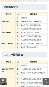 モンハンクロスで双剣の狩技 獣宿し 餓狼 をレベルアップさせるため Yahoo 知恵袋