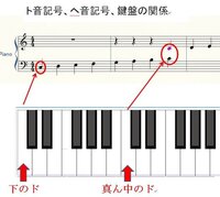 ト音記号の譜面のドの位置とヘ音記号の譜面のドの位置 とほかに関係すること3 Yahoo 知恵袋