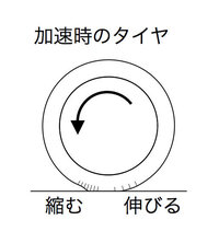 タイヤのスリップ率と摩擦係数の関係で スリップ率 くらいが良いとさ Yahoo 知恵袋