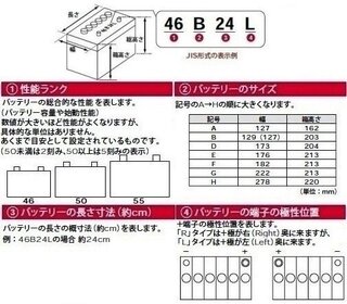 車のバッテリーをナフコで買って交換したいのですが 軽自動車用バッテ Yahoo 知恵袋