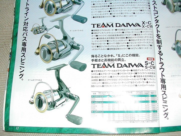 ダイワTD-S2004Cって人気はどうですか？管釣りで使えますか - Yahoo