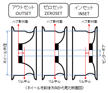 インセットが分かりました。45です。 インセット40と45の違いは？変更時のメリット・デメリットや許容範囲も