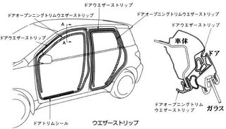 完了しました 車 ドア ゴム 剥がれ ヘアスタイルのベストギャラリー