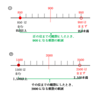 算数の宿題で分からないところがありました 1 四捨五入して百の位までの Yahoo 知恵袋