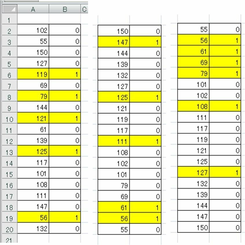 Excelで 数ある数値の中から何個か選び出して 最も500に近づくような Yahoo 知恵袋