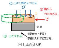 2004 301654号 粉体の有効内部摩擦角を推定する方法および装置 ならびに粉体の貯槽を設計する方法および装置 Astamuse