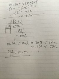 割合の問題 ある小学校では全校生徒の60パーセントがa小学校出身でその数は Yahoo 知恵袋