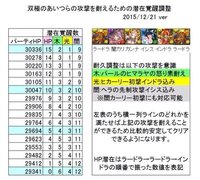 パズドラの闘技場で 潜在覚醒を何つければいいですか パーティはlfラ Yahoo 知恵袋