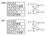 Rsフリップフロップはnandとnorを入れかえても入力の結果は Yahoo 知恵袋