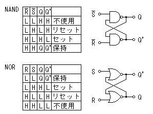 Rsフリップフロップはnandとnorを入れかえても入力の結果は Yahoo 知恵袋