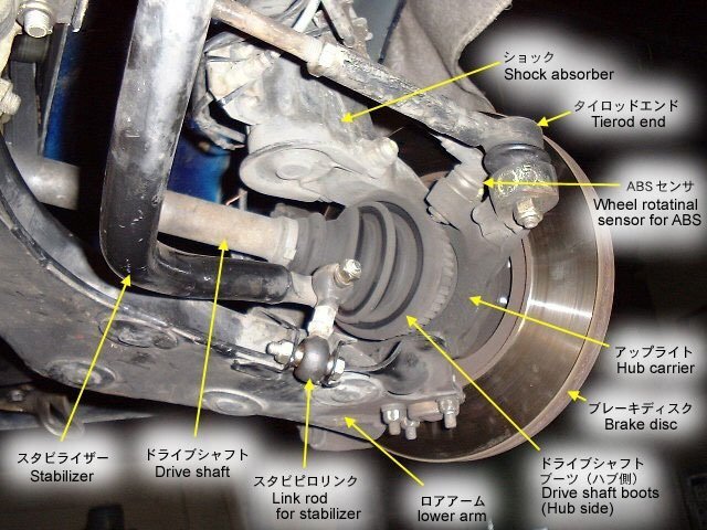 質問ですが 足回りのナックルってなにでしょうか そのナックルが曲がって Yahoo 知恵袋