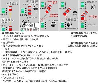 本免のmtの技能試験の縦列駐車と方向変換について質問です 縦列の手 Yahoo 知恵袋