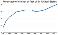 アメリカ人は 日本に比べ結婚や出産が早いのですか 最近知り合ったアメリカ人が Yahoo 知恵袋