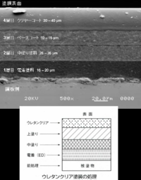 黒のメタリックの車がコンパウンドで磨きすぎてクリアが剥げてしまいました Yahoo 知恵袋