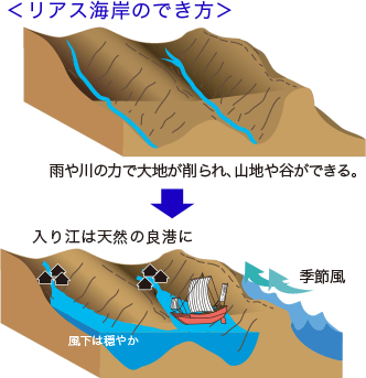 リアス式海岸とv字谷の違いがわかりません リアス式海岸にv字谷があ Yahoo 知恵袋