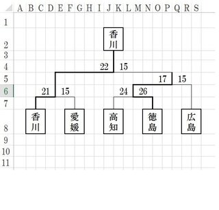 Excelでトーナメント表作成をしたいです 上に行くほど優勝に近づいていく Yahoo 知恵袋