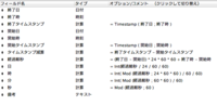 ファイルメーカー 日付データと時刻データからタイムスタンプを自動作成するには Yahoo 知恵袋