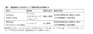 生でして中だしされた後すぐに低用量ピルのトリキュラーをモーニングア Yahoo 知恵袋