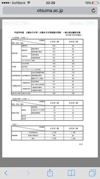 倍率について 今年は大妻女子大学の倍率は去年と比べて高い Yahoo 知恵袋