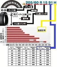 タイヤの偏平率65と70では何センチの差がありますか タイヤのサイズによ Yahoo 知恵袋