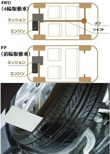 前輪駆動の車は雪の為のチェーンは前輪に付けるのですか 教えてく Yahoo 知恵袋