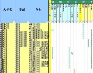 国立大学の農学部で後期に学科試験があるところはありますか セ Yahoo 知恵袋