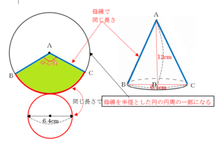 円錐 展開 図 ダウンロード シモネタ