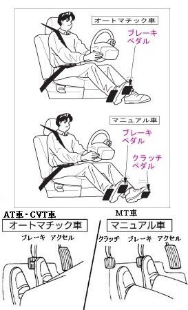 車のマニュアルとオートマの違いは何ですか また 今現在の世の中で取る Yahoo 知恵袋