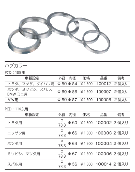ホイールのハブ径に関して質問します。 - workのシュヴァートsc4を