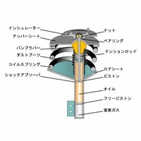 E51エルグランド中期です 車の足回りの異音に悩まされ舗装状況の悪い路面などを Yahoo 知恵袋