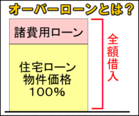 無謀にも頭金０円で新築を買おうと目論んでます 実家の並びで売ってるアーネストワン 教えて 住まいの先生 Yahoo 不動産