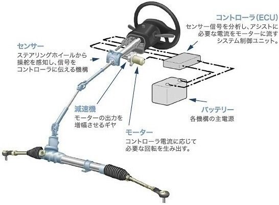 車のメーターのとこに書いてあるepsっていうのが点滅しているんですけどどう Yahoo 知恵袋