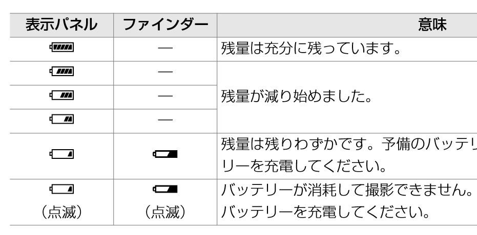 D610の一眼レフを買いました。中古で買ったばかりなのですが、このよう