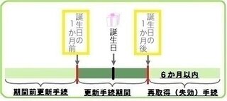 例えば4月27日18歳になったときに普通免許とったら 次の更新い Yahoo 知恵袋