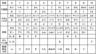 実況者のレトルトさんの名前を数字にするとどうなりますか Yahoo 知恵袋