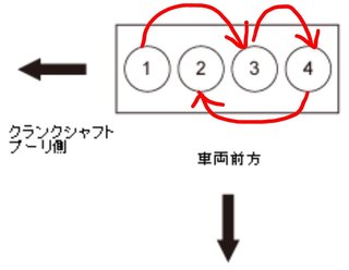 Yahoo!知恵袋直列4気筒の某車のシリンダー番号が画像のように運転席側から①②③④番と振られています。