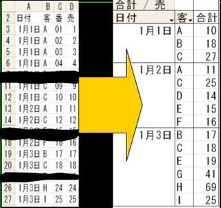 エクセル名寄せについての質問です 元データが以下のようにあ Yahoo 知恵袋