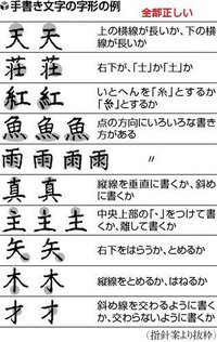 漢字には はね とめ や点の向きなどの様々な書き方がありますが細 Yahoo 知恵袋