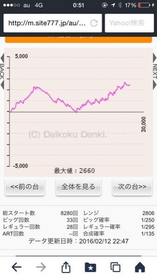 ハナハナの鳳凰って荒いんですか よく掘られます 高設定が Yahoo 知恵袋