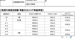 広島大学の推薦で英検準1 漢検2級だったらどのくらい優遇されますか Yahoo 知恵袋