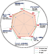 回答の画像