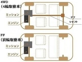 ホンダシャトルの型式ｄａａ ｇｐ 8とｇｐ 7の違いが分かる方 お教え願 Yahoo 知恵袋