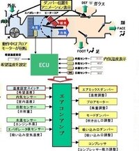 車の暖房が 運転席側のみ効きません 車種は 1系のフィールダーです Yahoo 知恵袋