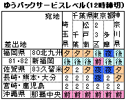 ゆうパックの配達予定日の目安表みたいなのに書いてある 1後1 Yahoo 知恵袋