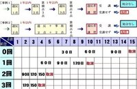 違反者講習の通知はいつごろ届くのですか 昨日捕まって累積6点とな Yahoo 知恵袋