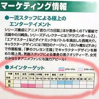 アイカツ と プリキュア では対象年齢はどちらの方が低いですか アイ Yahoo 知恵袋