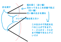 小学３年生の算数の問題です ２本の直線でできた角 の 角の大 Yahoo 知恵袋